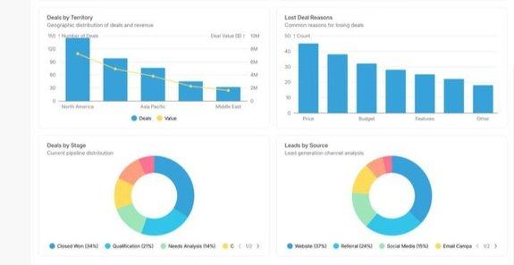  📊 FRAPPE CRM إطلاق لوحات المعلومات الجديدة في  - Cover Image